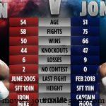 Comment regarder Mike Tyson vs. Roy Jones Jr en ligne avec Fite.tv